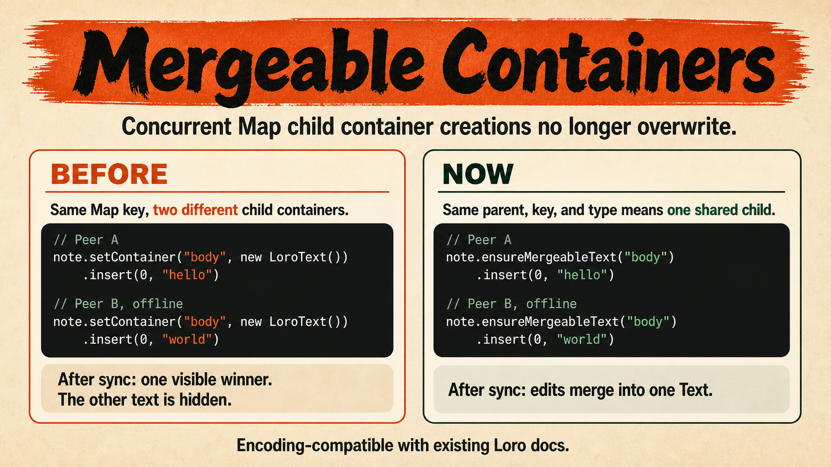 Mergeable Containers overview
